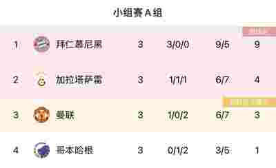 曼聯(lián)2-1擊敗切爾西，奪得英超冠軍