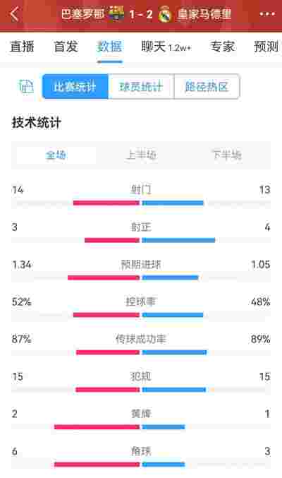 重慶斯威主場擊敗北京國安，取得八連勝