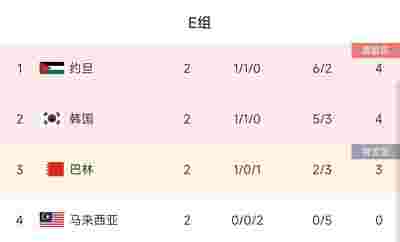 切爾西客場戰(zhàn)平熱刺，保持不敗戰(zhàn)績